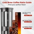 Grafik zum Mischverhältnis: Grammmarken an der Seite des Filters neben drei Säulen Kaffeemehl
