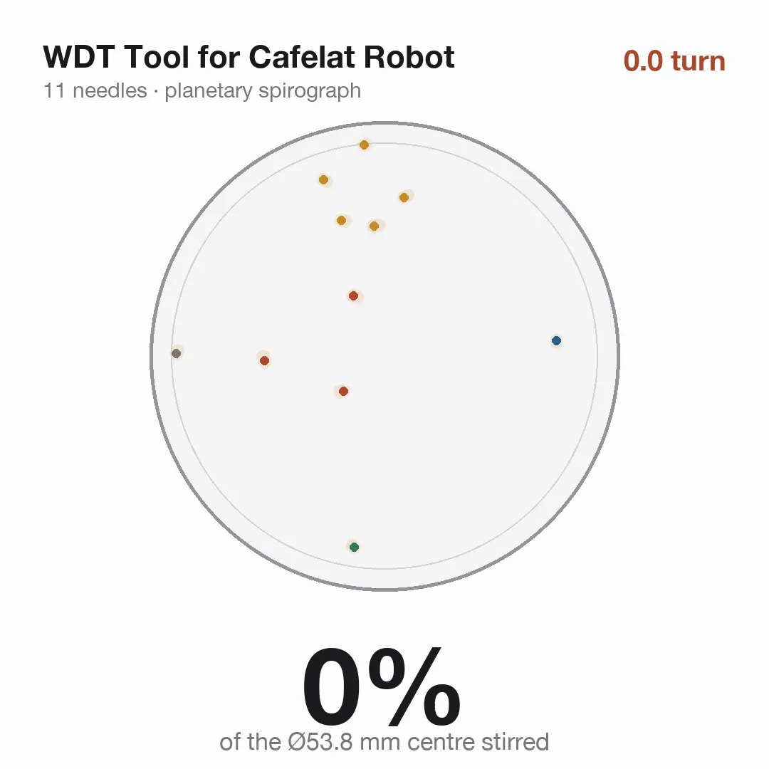 Animation der 11 Nadelbahnen des WDT-Tools, die Spirographkurven im Robot-Sieb zeichnen