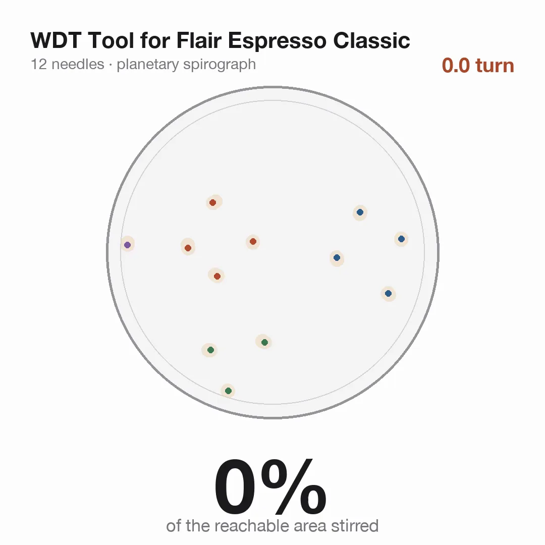 Spirograph-WDT-Tool für Flair Espresso – Animation der Nadelbahnen und der gerührten Fläche